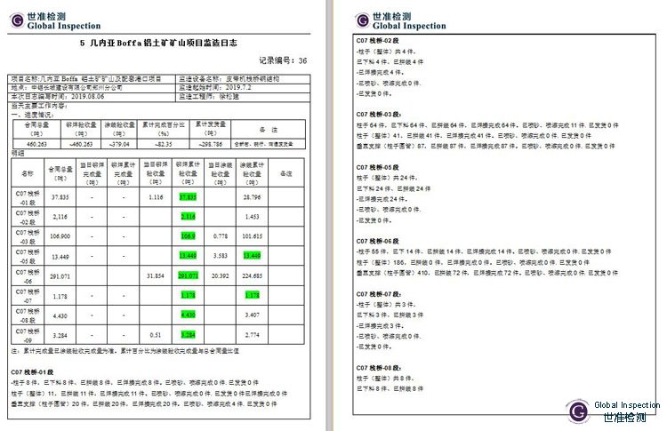 世準(zhǔn)監(jiān)造的鋁土礦礦山物料輸送設(shè)備監(jiān)造報(bào)告日志